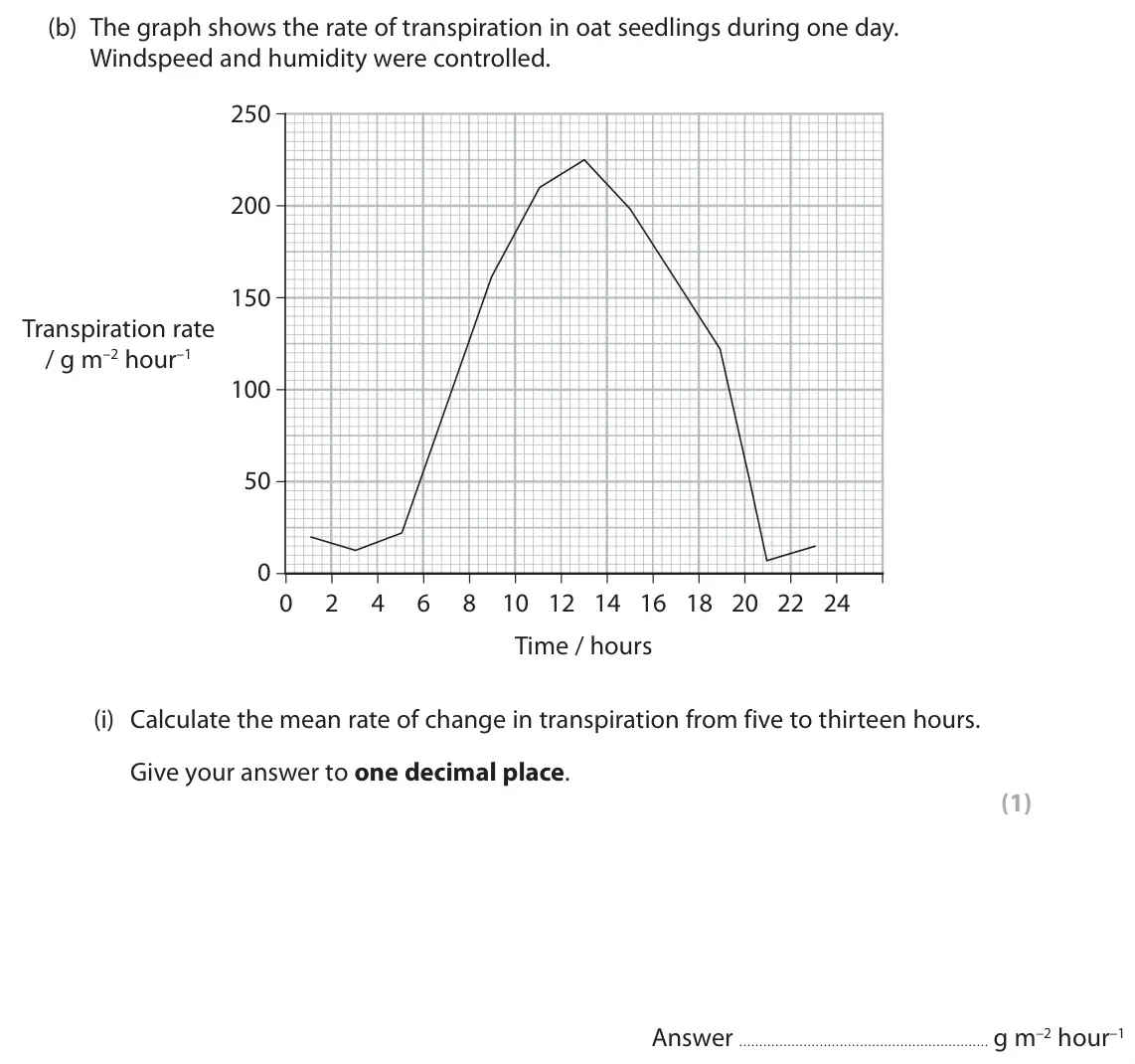 June 2025 Paper 3, question 9(b)(i): Calculate the mean rate of change in transpiration from five to thirteen hours. Give your answer to one decimal place. (1) Answer g m–2 hour–1
