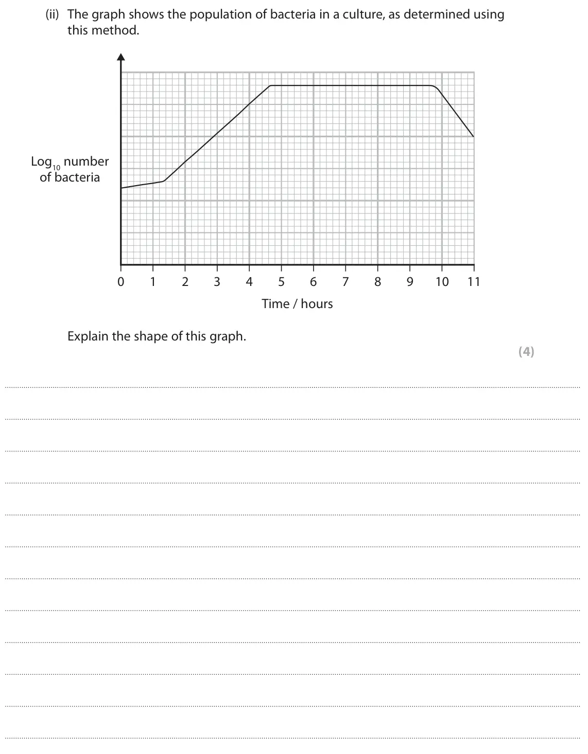 June 2025 Paper 3, question 11(a)(ii): The graph shows the population of bacteria in a culture, as determined using this method. Log10 number of bacteria 0 1 2 3 4 5 6 7 8 9 10 11 Time / hours Explai