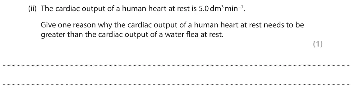 October 2020 Paper 3, question 3(b)(ii): The cardiac output of a human heart at rest is 5.0 dm3 min−1. Give one reason why the cardiac output of a human heart at rest needs to be greater than the cardi