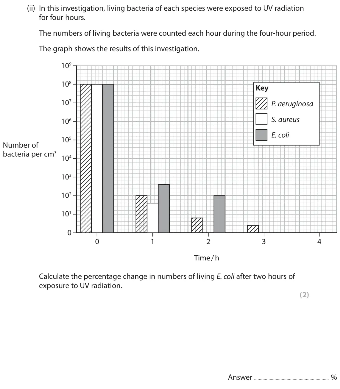 October 2020 Paper 3, question 6(d)(ii): In this investigation, living bacteria of each species were exposed to UV radiation for four hours. The numbers of living bacteria were counted each hour during