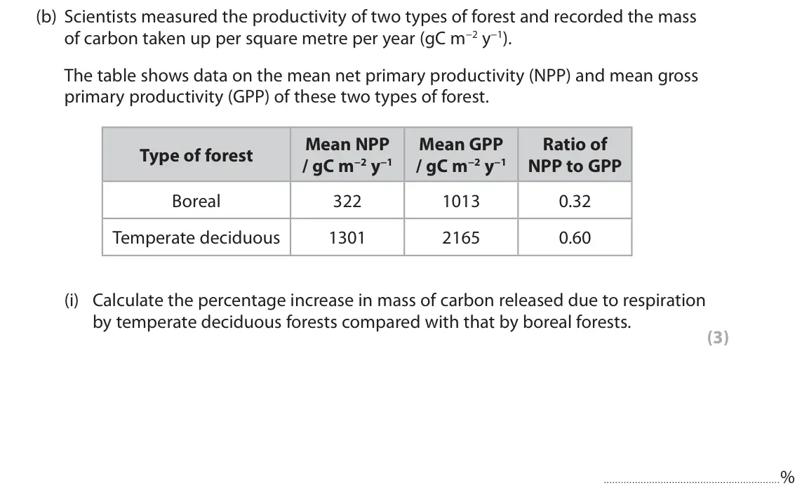 June 2017 Paper 1, question 5(b)(i): Calculate the percentage increase in mass of carbon released due to respiration by temperate deciduous forests compared with that by boreal forests. (3) %