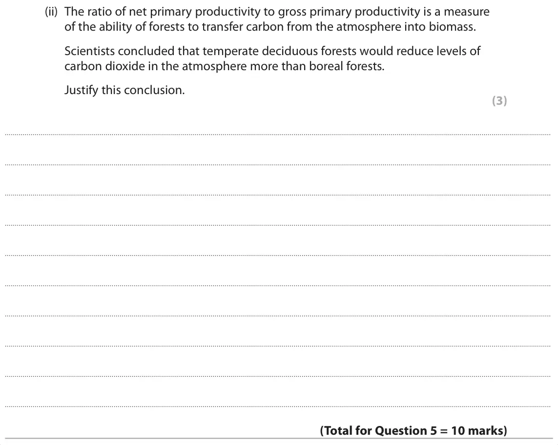 June 2017 Paper 1, question 5(b)(ii): The ratio of net primary productivity to gross primary productivity is a measure of the ability of forests to transfer carbon from the atmosphere into biomass.