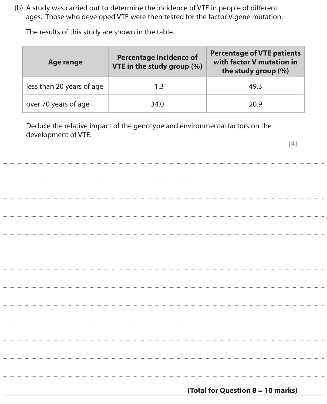 June 2019 Paper 1, question 8(b): A study was carried out to determine the incidence of VTE in people of different ages. Those who developed VTE were then tested for the factor V gene mutation.