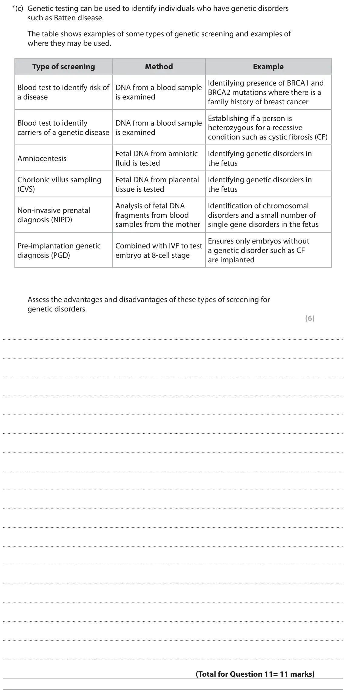 June 2019 Paper 1, question 11(c): Genetic testing can be used to identify individuals who have genetic disorders such as Batten disease. The table shows examples of some types of genetic screeni