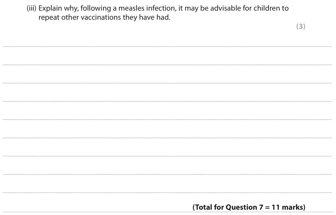 June 2022 Paper 1, question 7(b)(iii): Explain why, following a measles infection, it may be advisable for children to repeat other vaccinations they have had. (3)