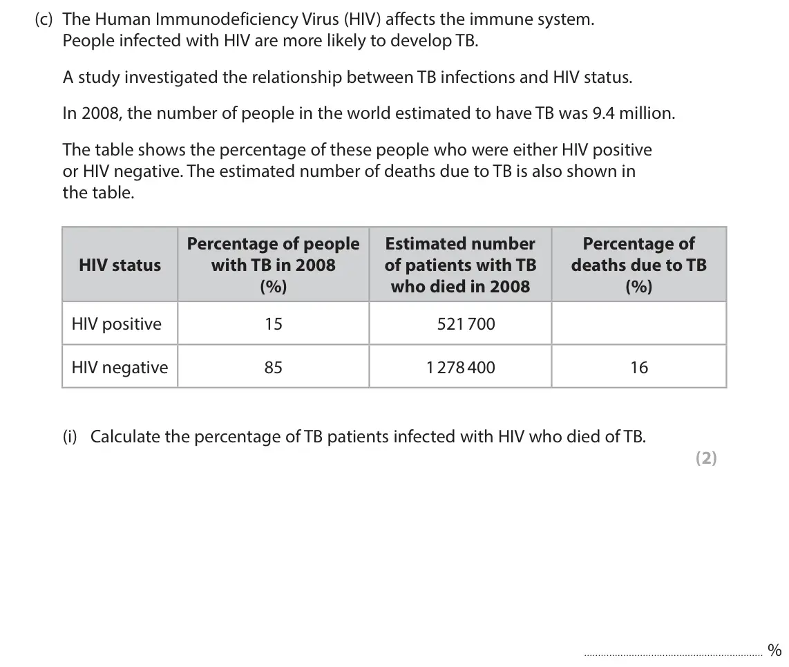 June 2022 Paper 1, question 8(c)(i): Calculate the percentage of TB patients infected with HIV who died of TB. (2) %
