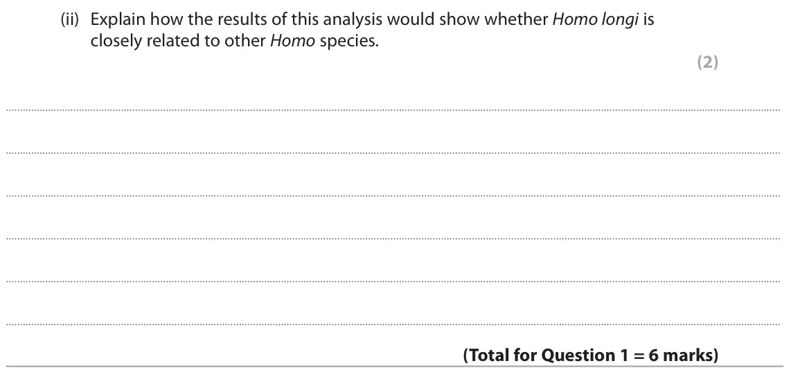 June 2023 Paper 1, question 1(b)(ii): Explain how the results of this analysis would show whether Homo longi is closely related to other Homo species. (2)