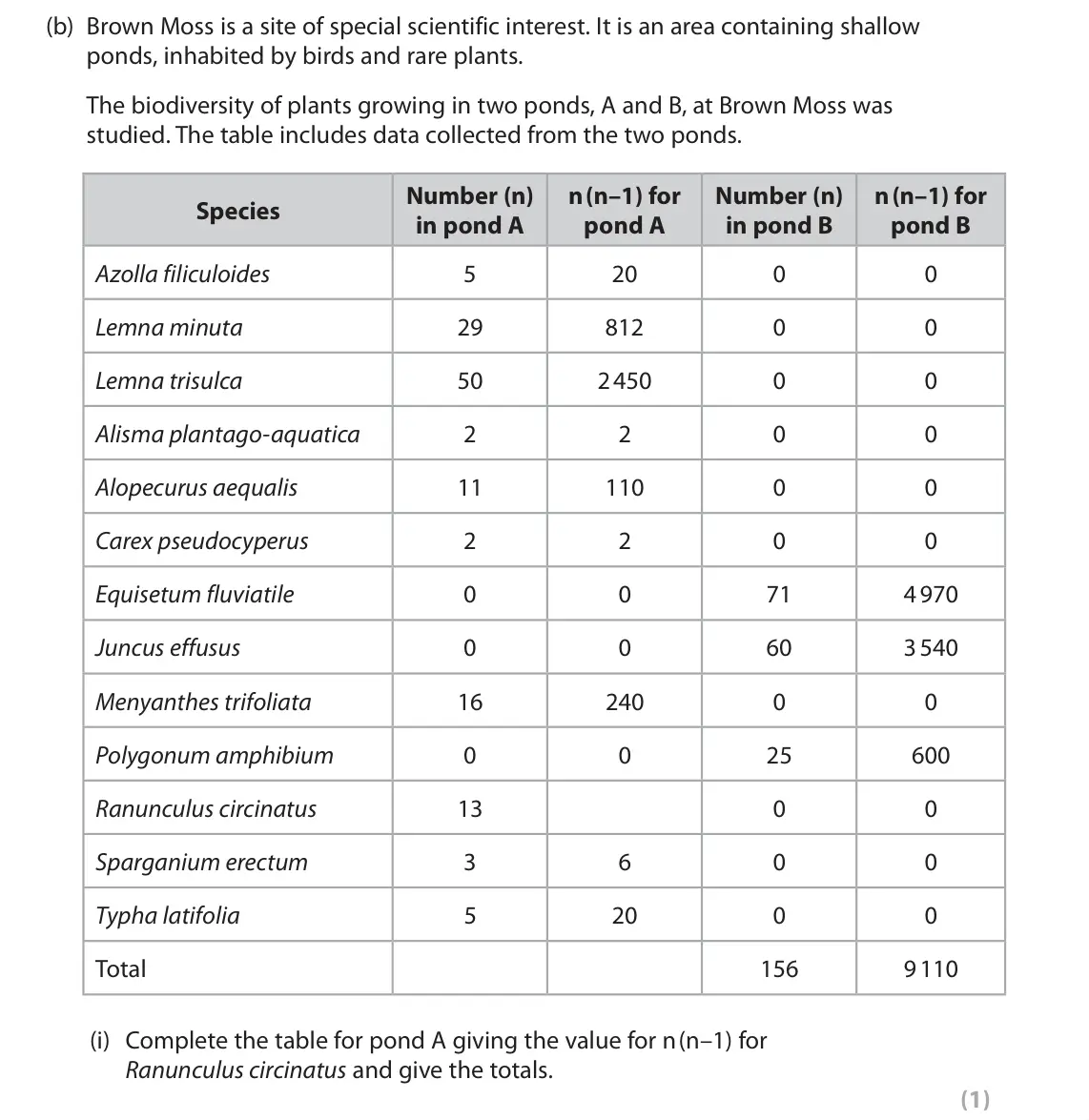 June 2023 Paper 1, question 2(b)(i): Complete the table for pond A giving the value for n(n–1) for Ranunculus circinatus and give the totals. (1)