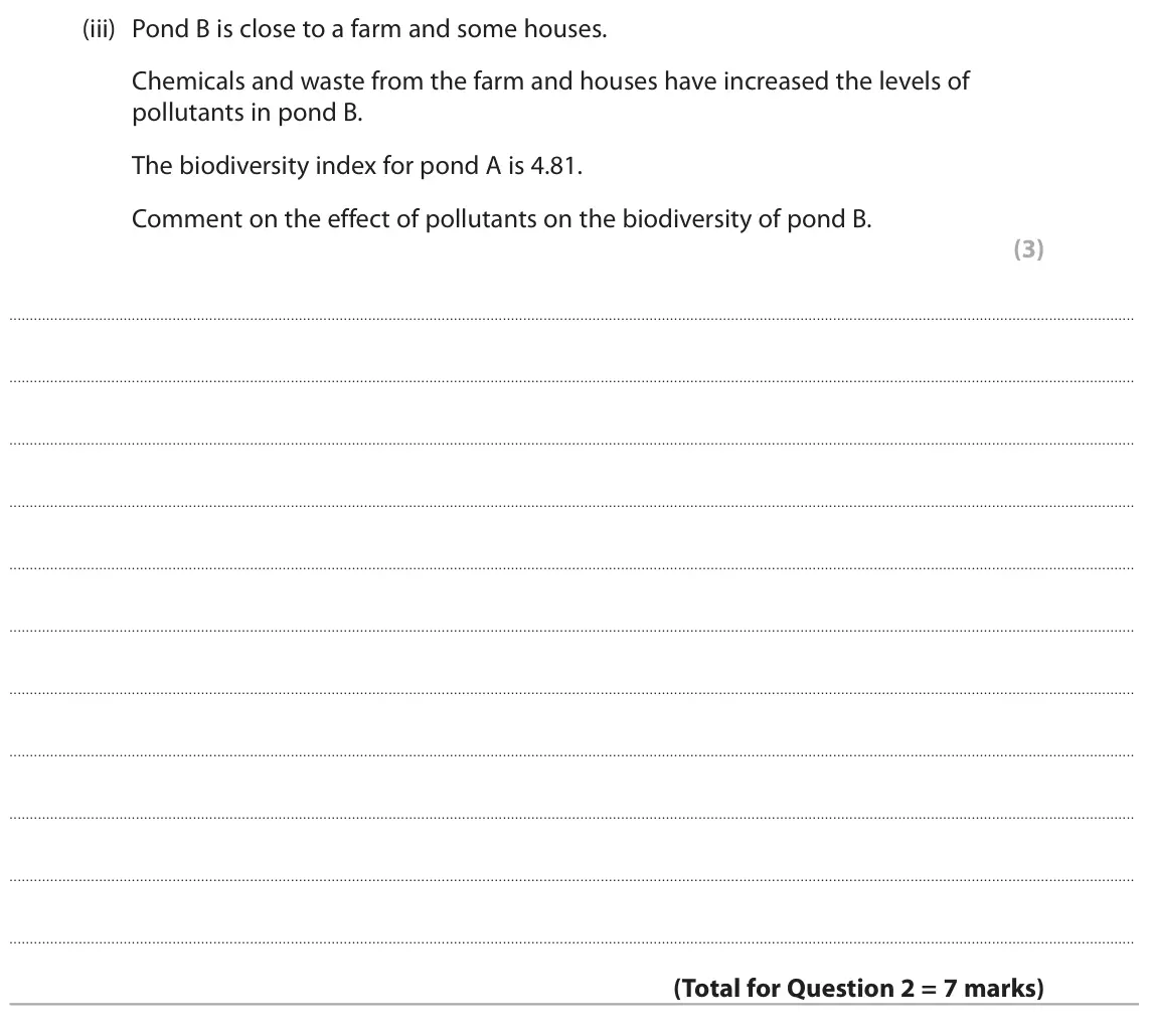 June 2023 Paper 1, question 2(b)(iii): Pond B is close to a farm and some houses. Chemicals and waste from the farm and houses have increased the levels of pollutants in pond B. The biodiversity inde