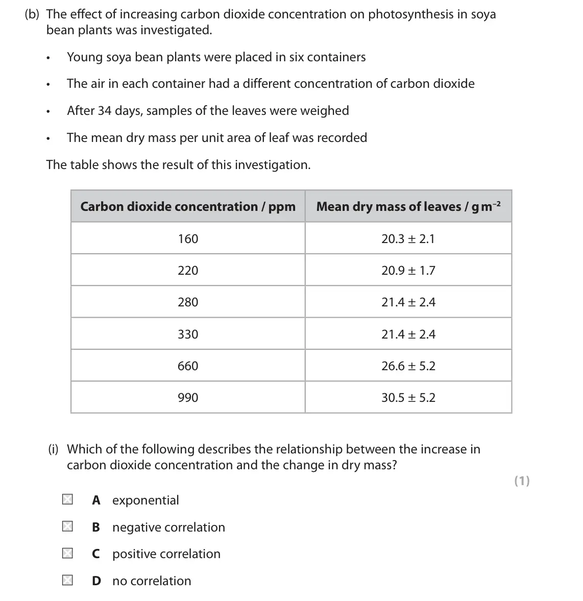 June 2024 Paper 1, question 2(b)(i): Which of the following describes the relationship between the increase in carbon dioxide concentration and the change in dry mass? (1) A exponential B negative 