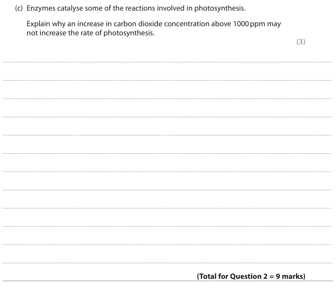 June 2024 Paper 1, question 2(c): Enzymes catalyse some of the reactions involved in photosynthesis. Explain why an increase in carbon dioxide concentration above 1000 ppm may not increase the r