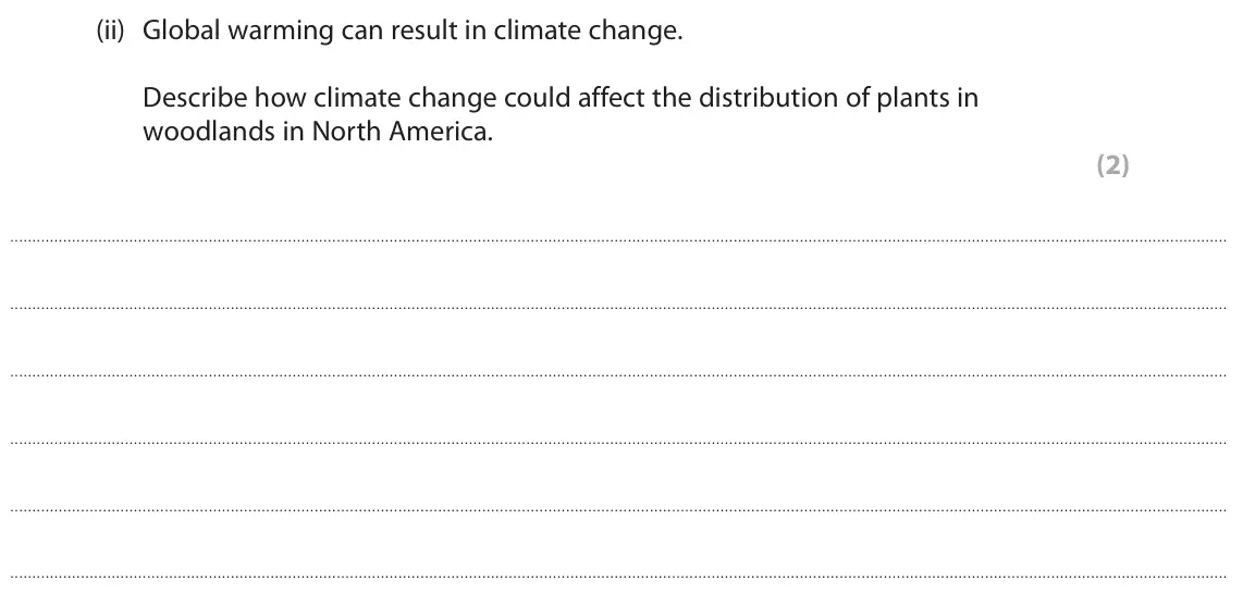 June 2024 Paper 1, question 6(b)(ii): Global warming can result in climate change. Describe how climate change could affect the distribution of plants in woodlands in North America. (2)