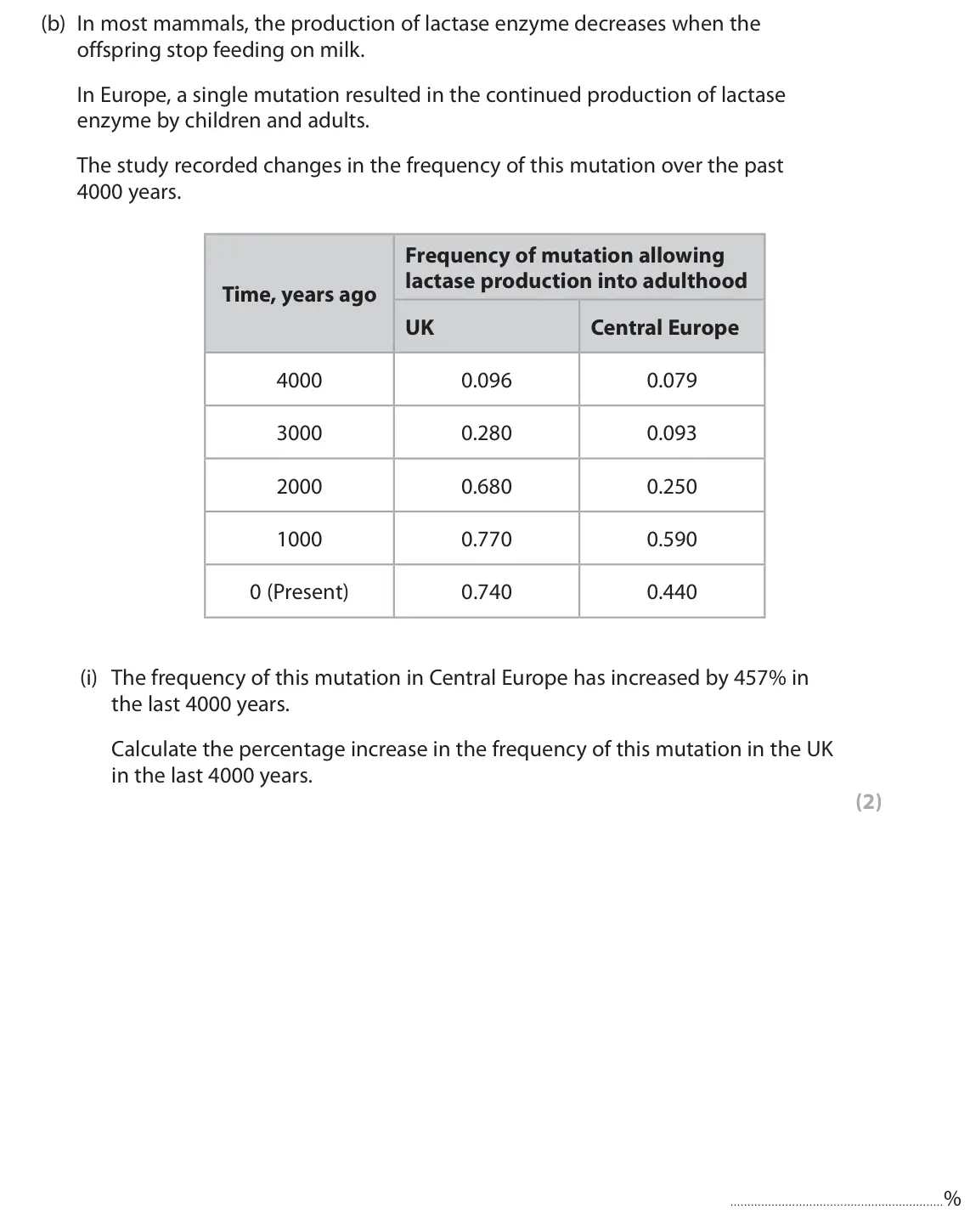 June 2024 Paper 1, question 8(b)(i): The frequency of this mutation in Central Europe has increased by 457% in the last 4000 years. Calculate the percentage increase in the frequency of this mutati