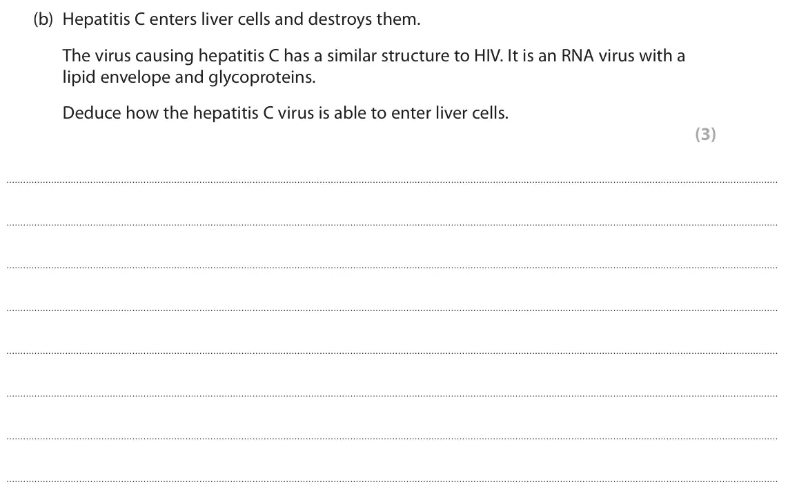 June 2024 Paper 1, question 9(b): Hepatitis C enters liver cells and destroys them. The virus causing hepatitis C has a similar structure to HIV. It is an RNA virus with a lipid envelope and gly