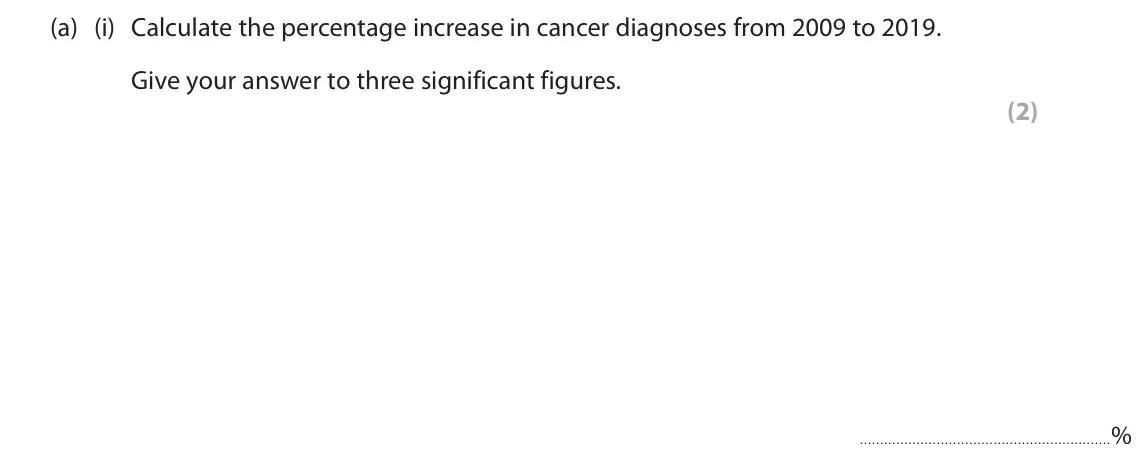 June 2025 Paper 1, question 8(a)(i): Calculate the percentage increase in cancer diagnoses from 2009 to 2019. Give your answer to three significant figures. (2) %