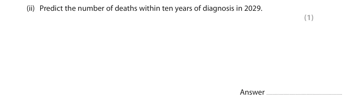 June 2025 Paper 1, question 8(a)(ii): Predict the number of deaths within ten years of diagnosis in 2029. (1) Answer