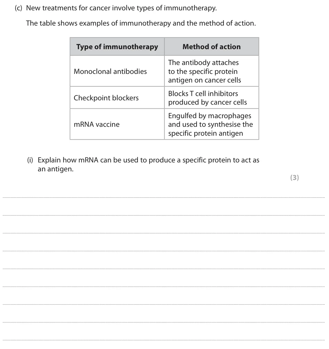 June 2025 Paper 1, question 8(c)(i): Explain how mRNA can be used to produce a specific protein to act as an antigen. (3)