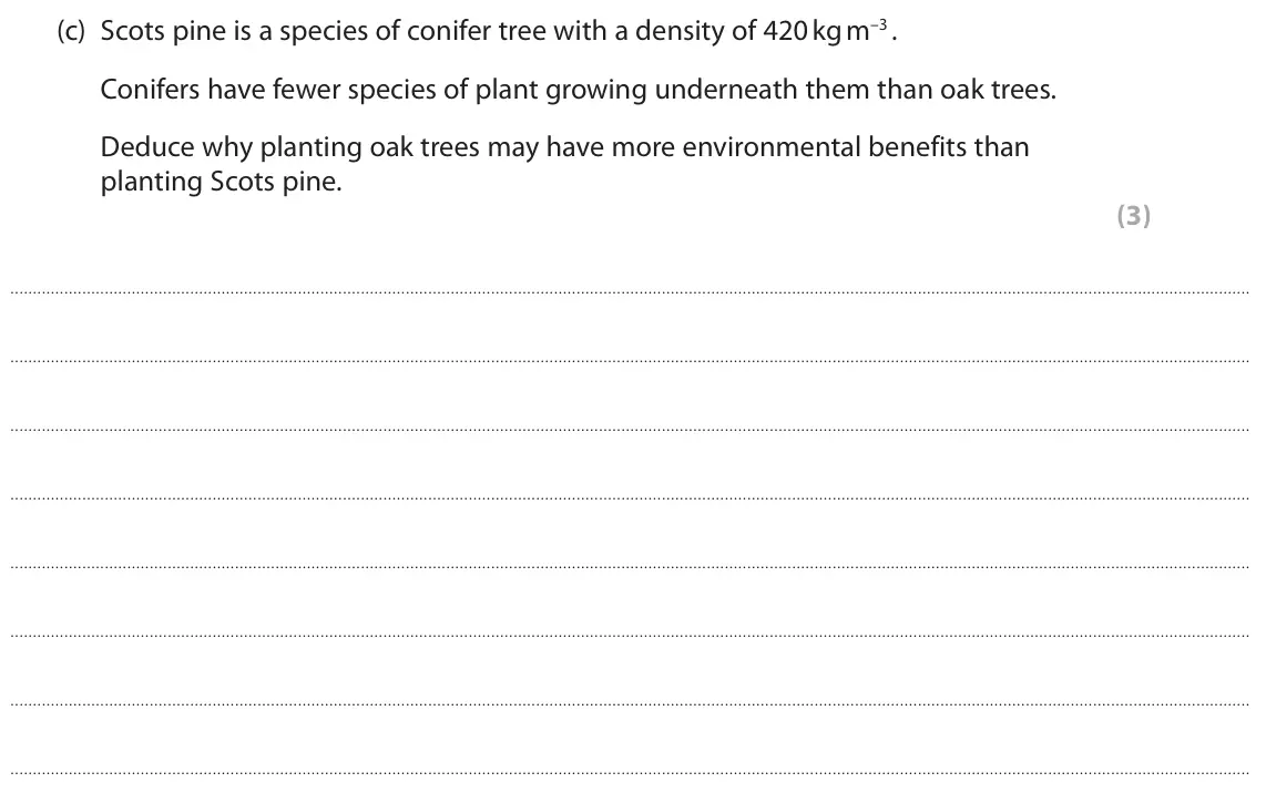 June 2025 Paper 1, question 9(c): Scots pine is a species of conifer tree with a density of 420 kg m–3 . Conifers have fewer species of plant growing underneath them than oak trees. Deduce why p