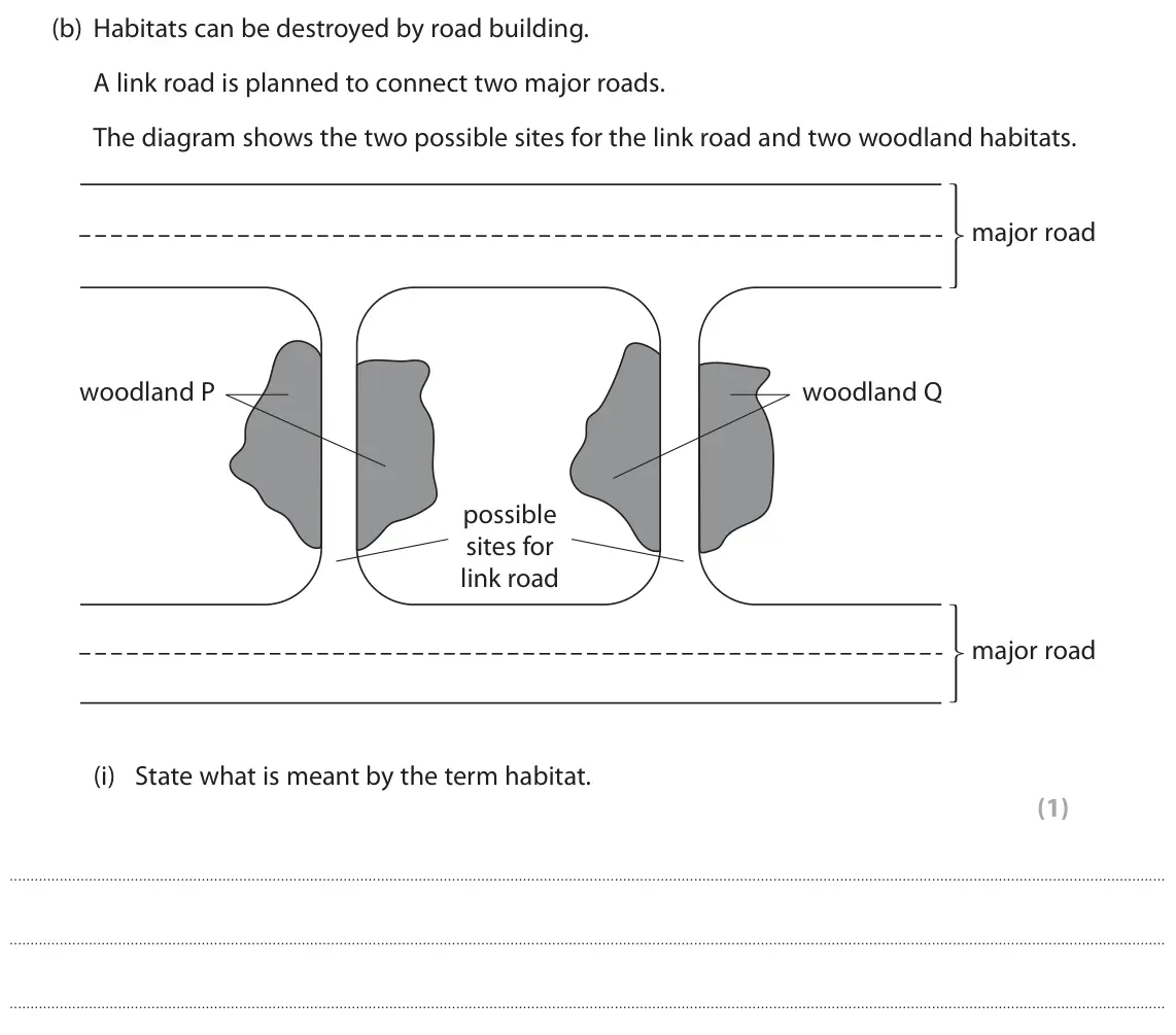 November 2021 Paper 1, question 5(b)(i): State what is meant by the term habitat. (1)