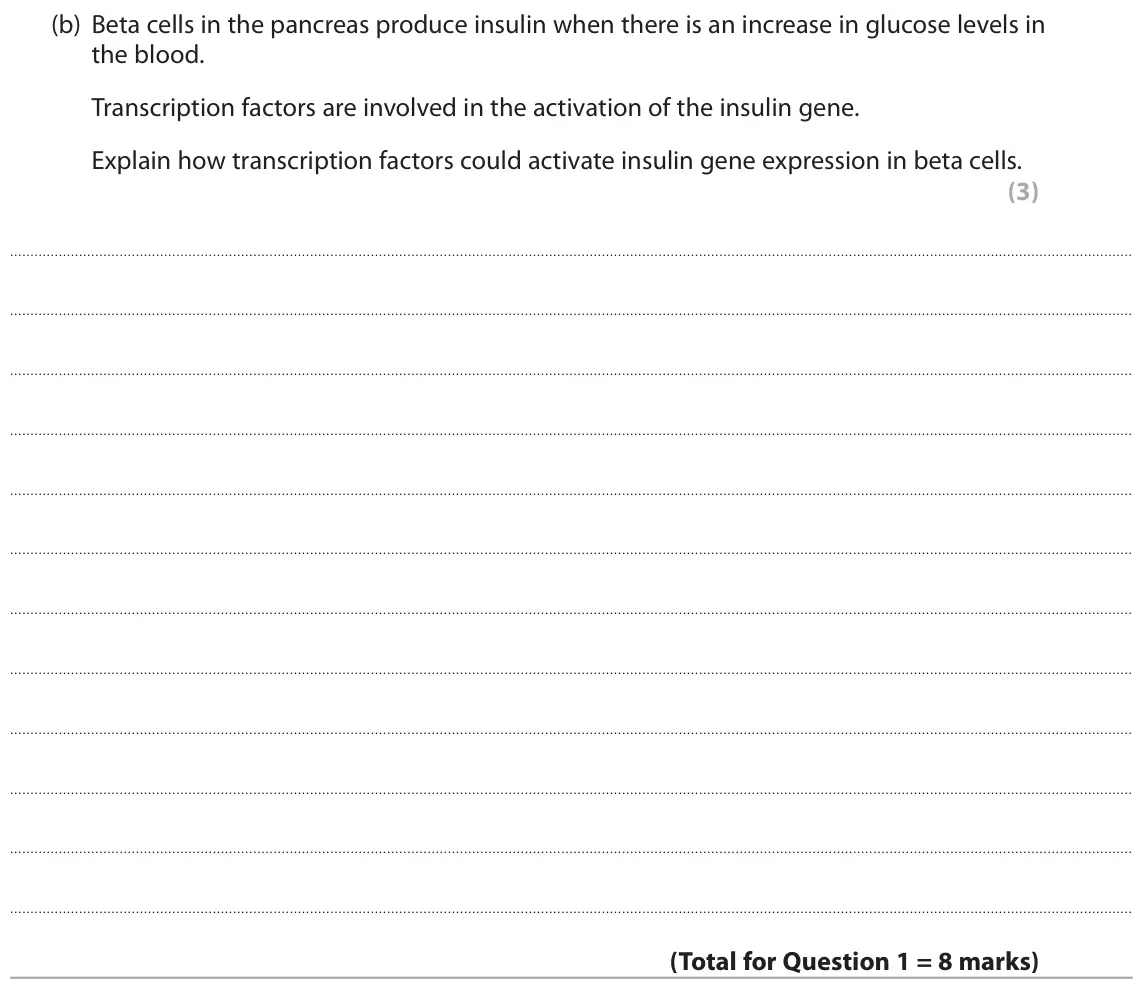 June 2018 Paper 2, question 1(b): Beta cells in the pancreas produce insulin when there is an increase in glucose levels in the blood. Transcription factors are involved in the activation of the