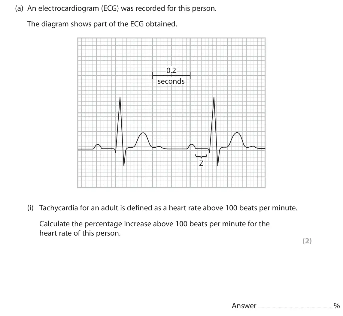 June 2022 Paper 2, question 4(a)(i): Tachycardia for an adult is defined as a heart rate above 100 beats per minute. Calculate the percentage increase above 100 beats per minute for the heart rate