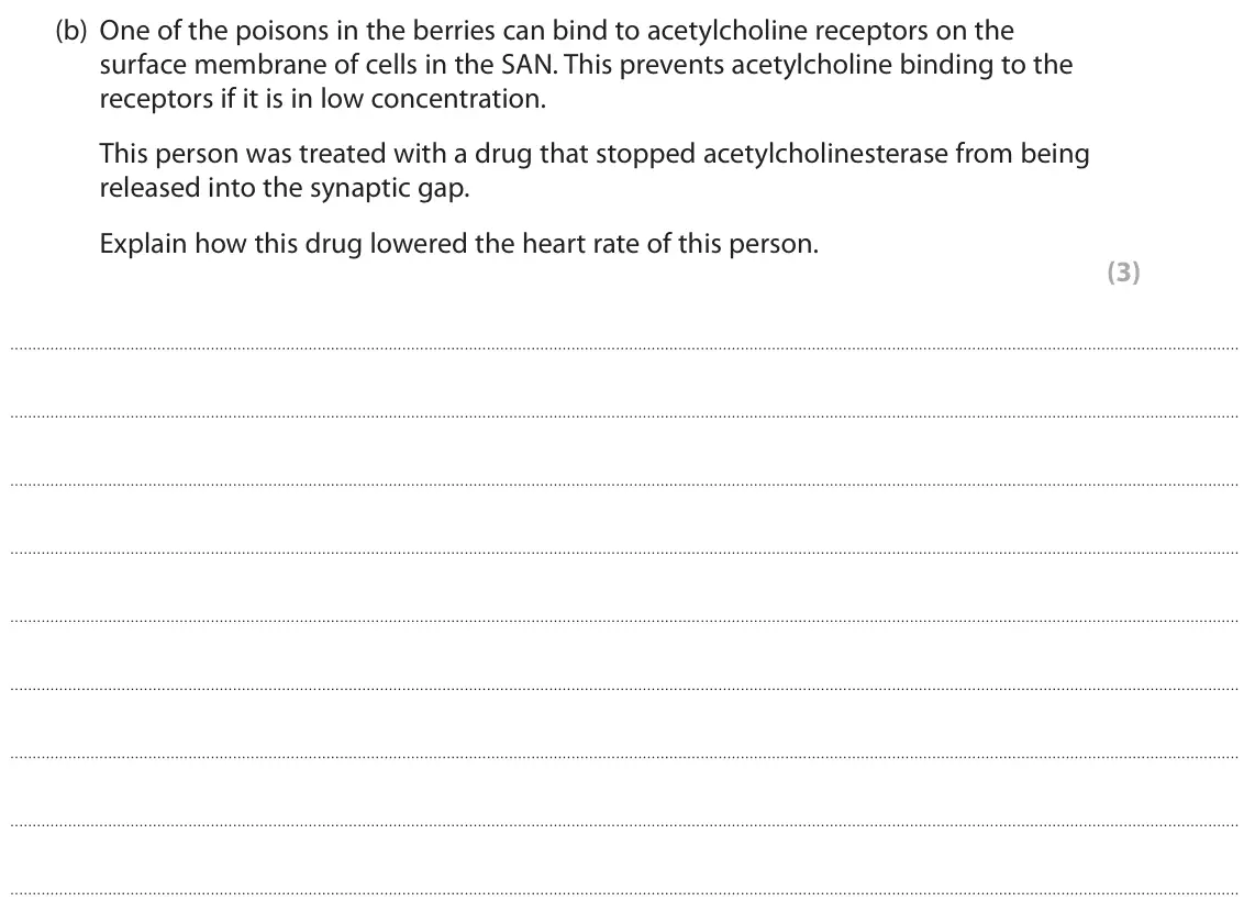 June 2022 Paper 2, question 4(b): One of the poisons in the berries can bind to acetylcholine receptors on the surface membrane of cells in the SAN. This prevents acetylcholine binding to the re
