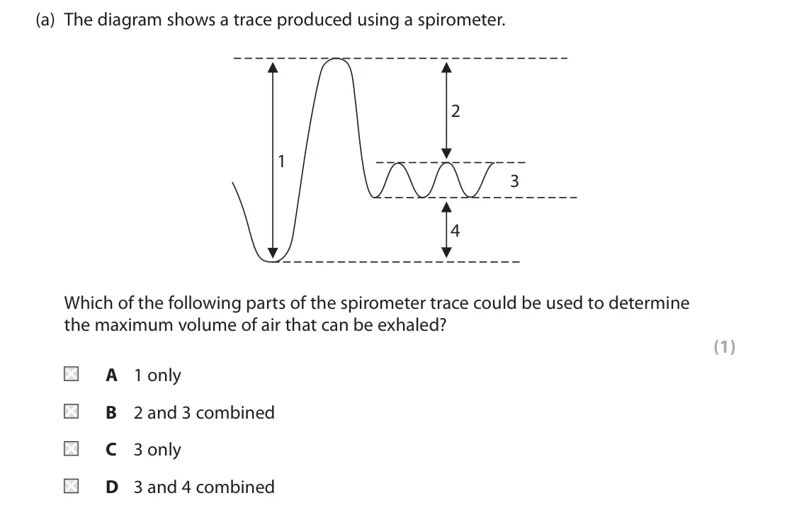 June 2022 Paper 2, question 5(a): The diagram shows a trace produced using a spirometer. 2 1 3 4 Which of the following parts of the spirometer trace could be used to determine the maximum volum