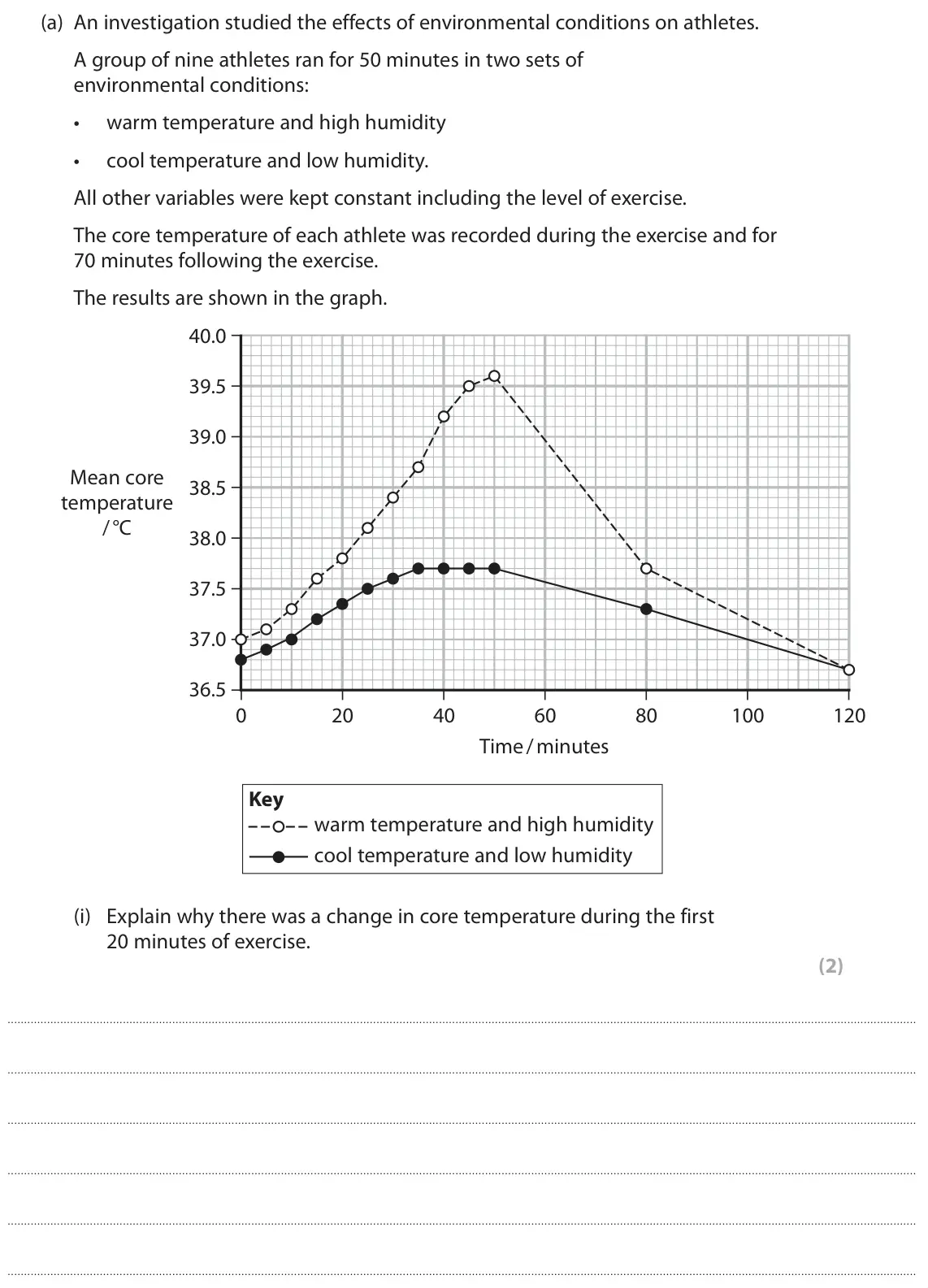 June 2022 Paper 2, question 7(a)(i): Explain why there was a change in core temperature during the first 20 minutes of exercise. (2)