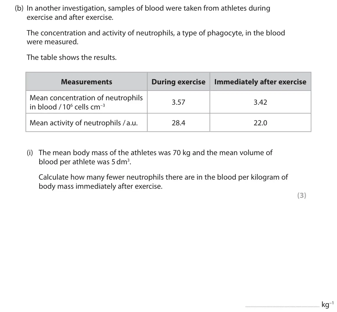 June 2022 Paper 2, question 7(b)(i): The mean body mass of the athletes was 70 kg and the mean volume of blood per athlete was 5 dm3. Calculate how many fewer neutrophils there are in the blood per