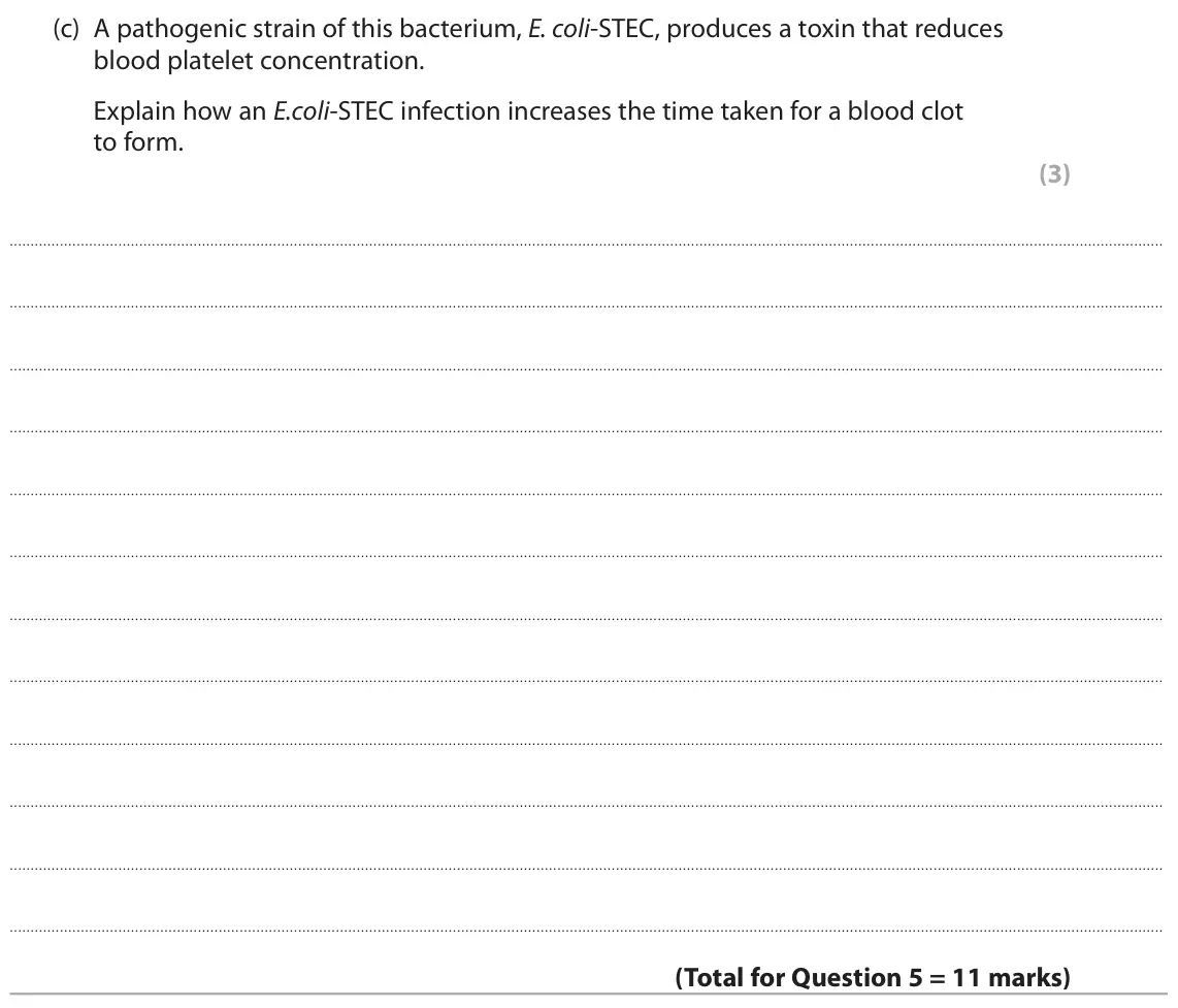 June 2023 Paper 2, question 5(c): A pathogenic strain of this bacterium, E. coli-STEC, produces a toxin that reduces blood platelet concentration. Explain how an E.coli-STEC infection increases