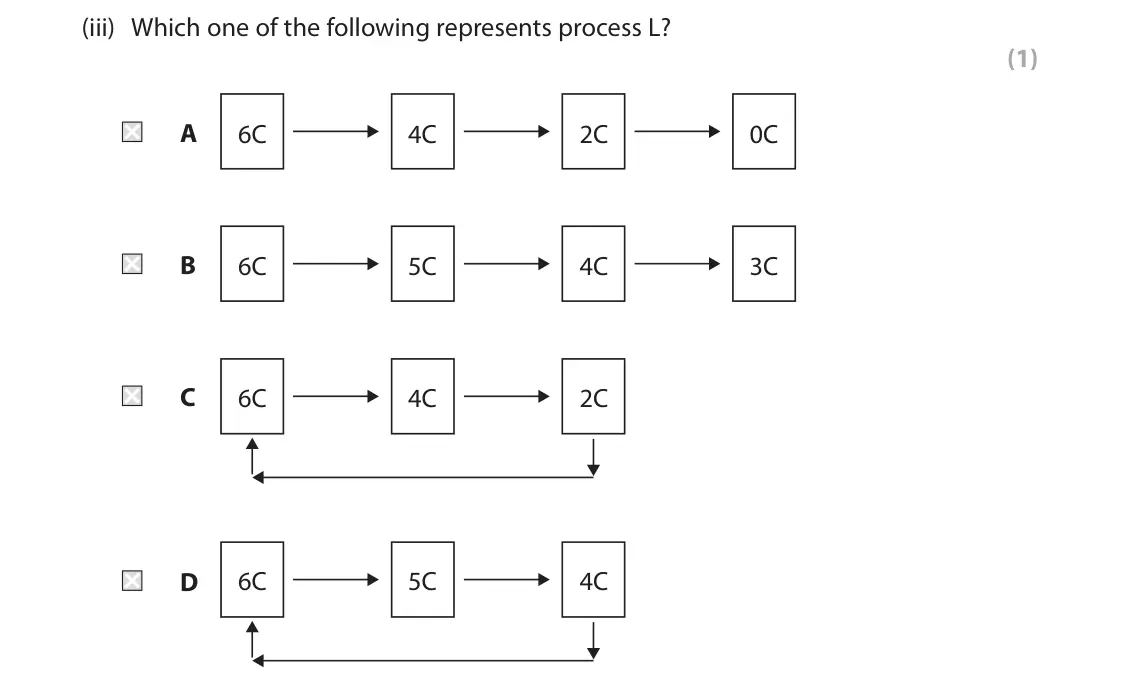June 2023 Paper 2, question 6(a)(iii): Which one of the following represents process L? (1) A 6C 4C 2C 0C B 6C 5C 4C 3C C 6C 4C 2C D 6C 5C 4C