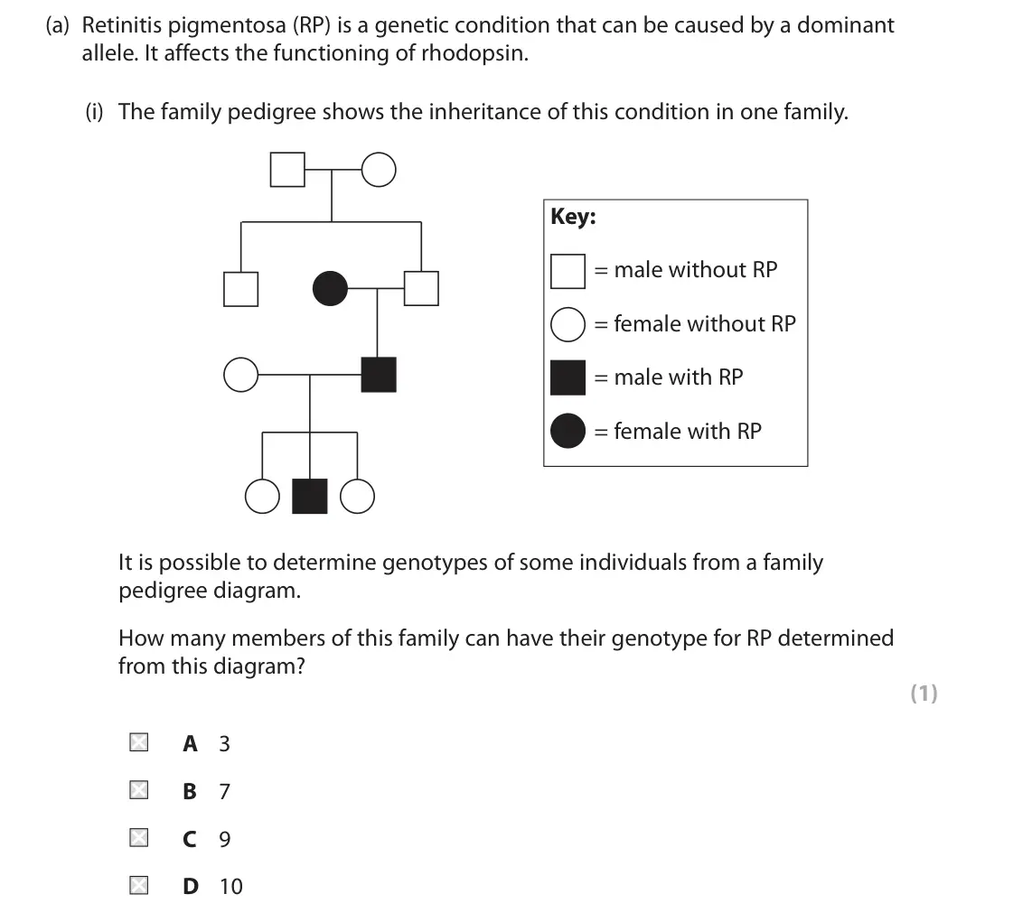 June 2023 Paper 2, question 9(a)(i): The family pedigree shows the inheritance of this condition in one family. Key: = male without RP = female without RP = male with RP = female with RP It is poss