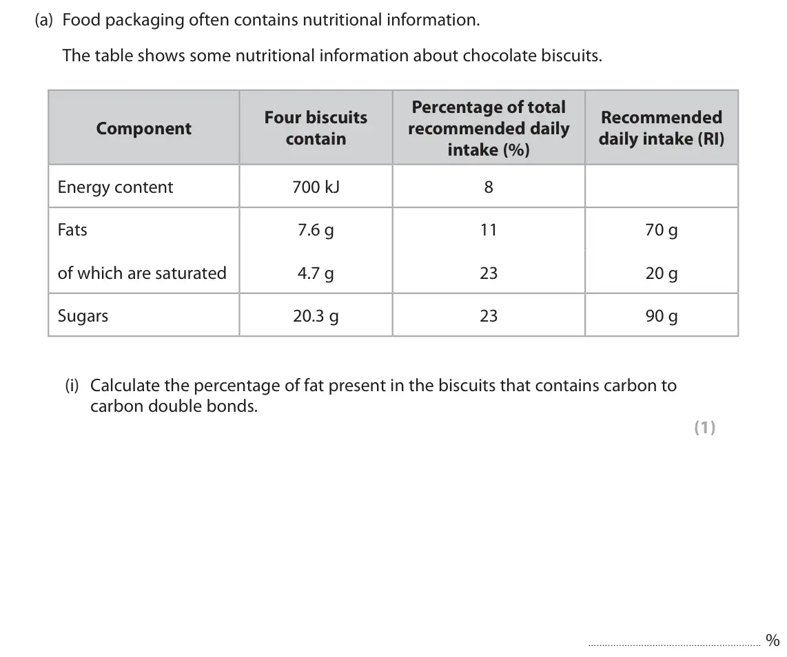 June 2023 Paper 2, question 10(a)(i): Calculate the percentage of fat present in the biscuits that contains carbon to carbon double bonds. (1) %