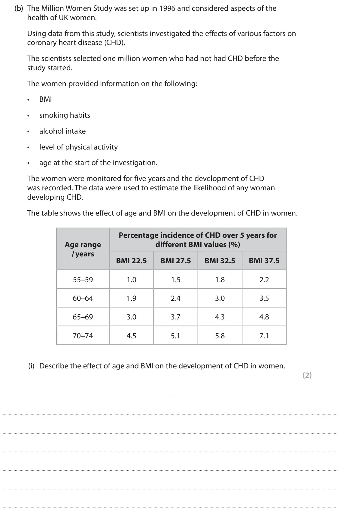 June 2023 Paper 2, question 10(b)(i): Describe the effect of age and BMI on the development of CHD in women. (2)