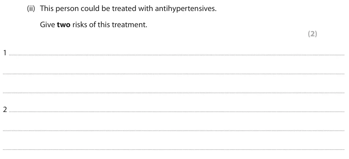 June 2024 Paper 2, question 5(b)(ii): This person could be treated with antihypertensives. Give two risks of this treatment. (2) 1 2