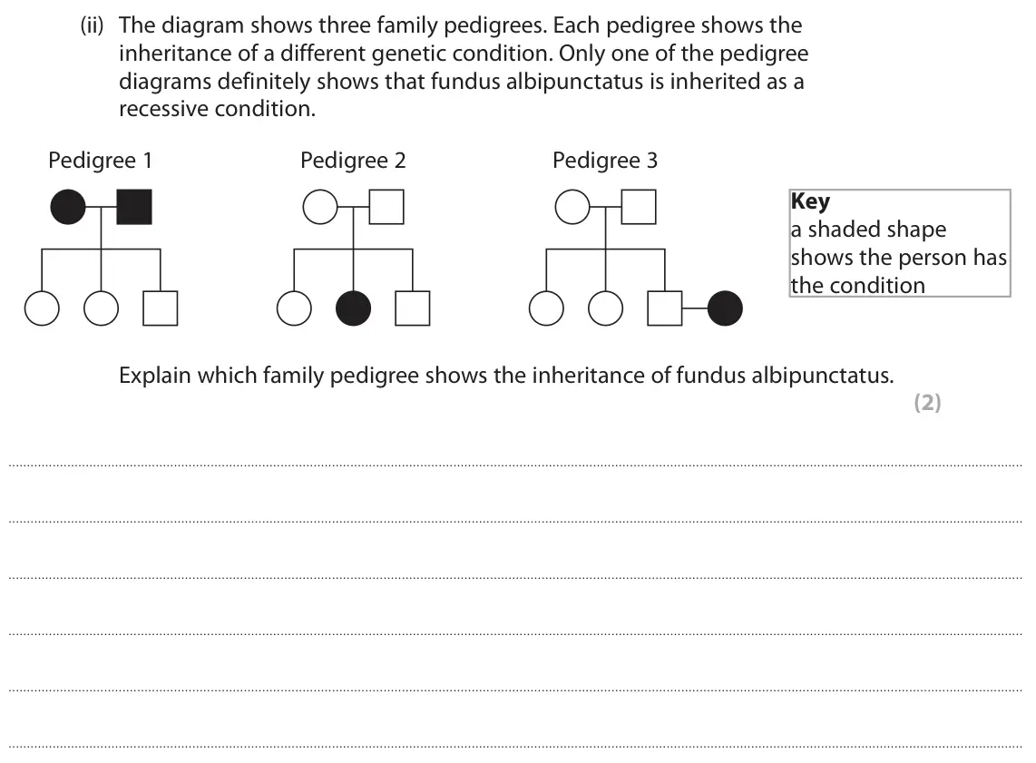 June 2024 Paper 2, question 7(b)(ii): The diagram shows three family pedigrees. Each pedigree shows the inheritance of a different genetic condition. Only one of the pedigree diagrams definitely sho