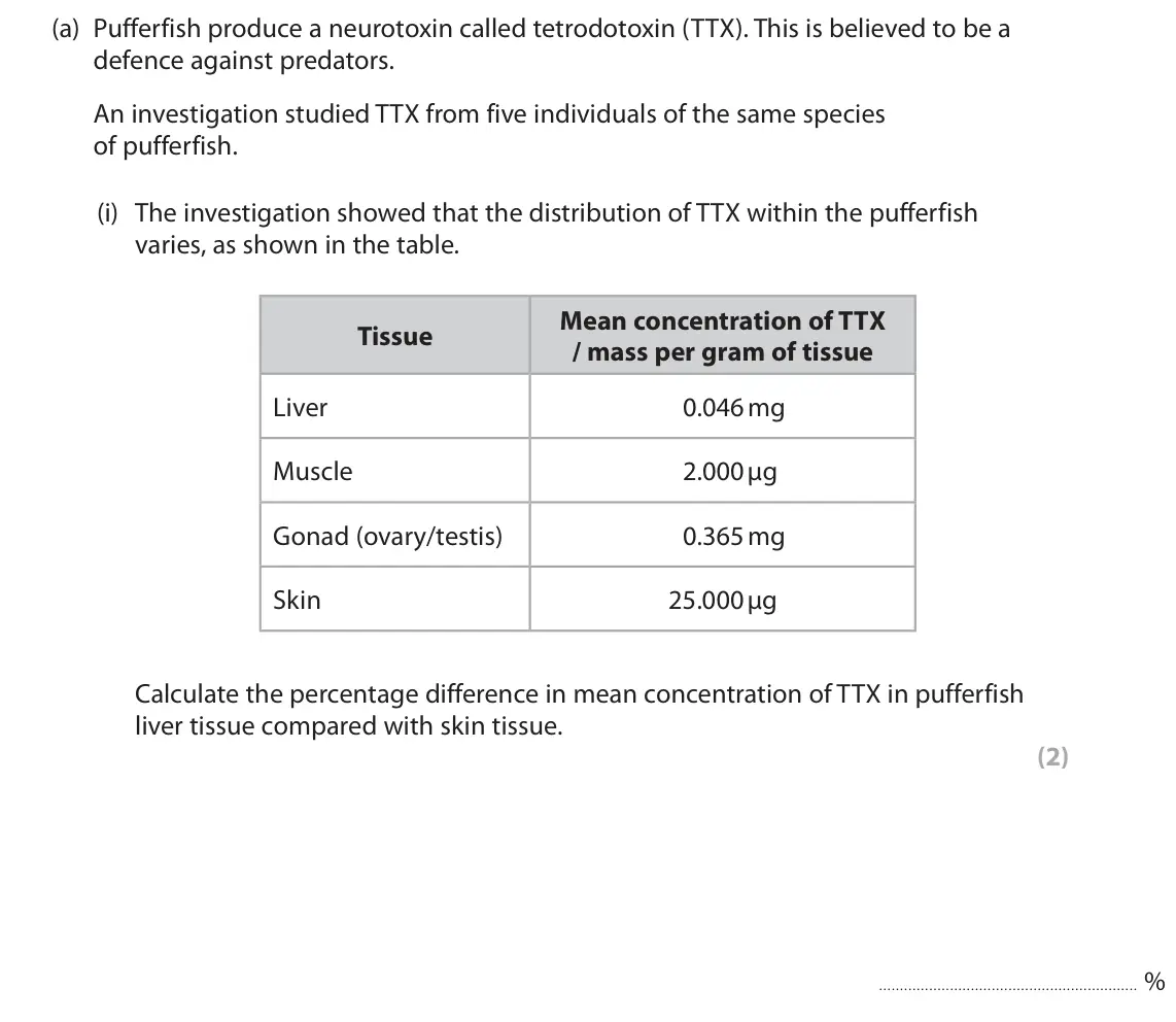 June 2024 Paper 2, question 9(a)(i): The investigation showed that the distribution of TTX within the pufferfish varies, as shown in the table. Mean concentration of TTX Tissue / mass per gram of t