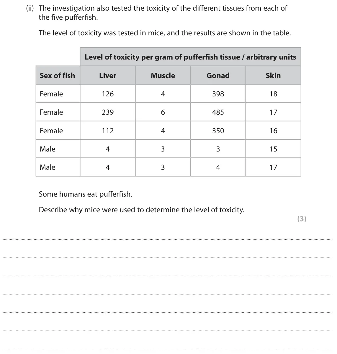June 2024 Paper 2, question 9(a)(ii): The investigation also tested the toxicity of the different tissues from each of the five pufferfish. The level of toxicity was tested in mice, and the results