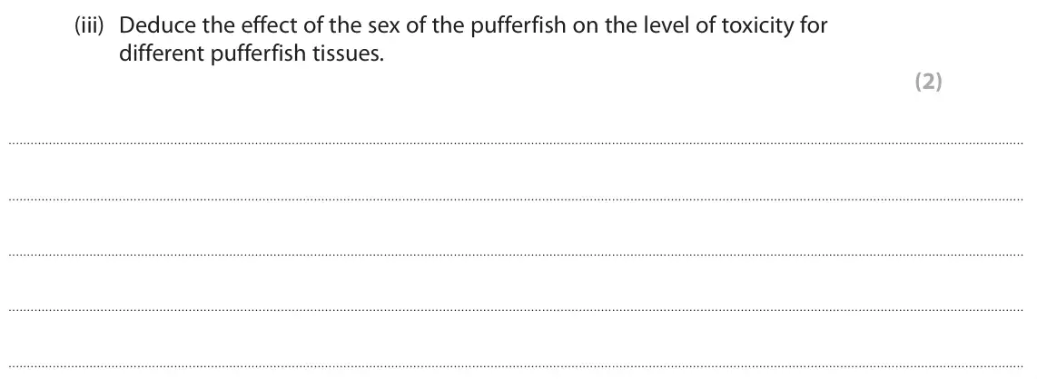 June 2024 Paper 2, question 9(a)(iii): Deduce the effect of the sex of the pufferfish on the level of toxicity for different pufferfish tissues. (2)