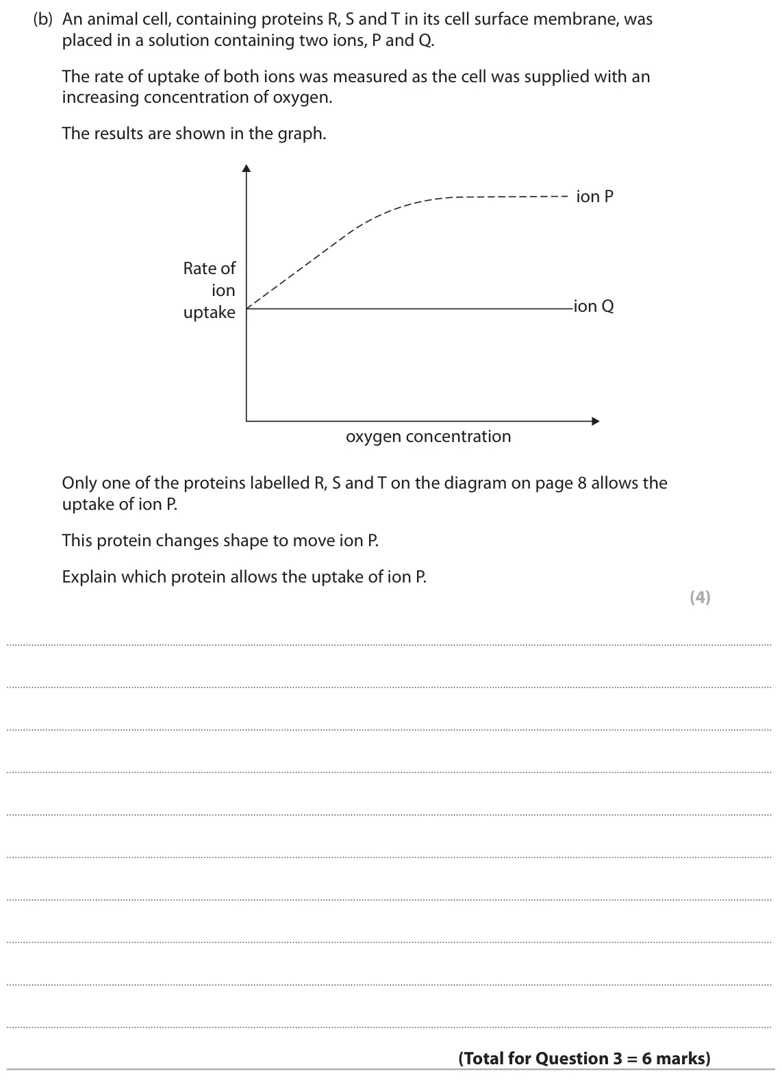 June 2025 Paper 2, question 3(b): An animal cell, containing proteins R, S and T in its cell surface membrane, was placed in a solution containing two ions, P and Q. The rate of uptake of both i