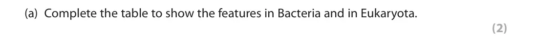November 2021 Paper 2, question 1(a): Complete the table to show the features in Bacteria and in Eukaryota. (2)