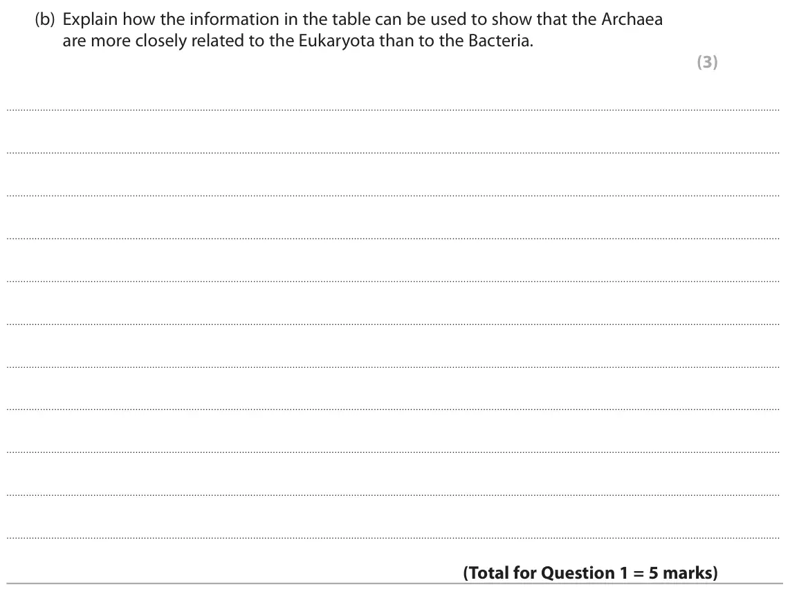 November 2021 Paper 2, question 1(b): Explain how the information in the table can be used to show that the Archaea are more closely related to the Eukaryota than to the Bacteria. (3)