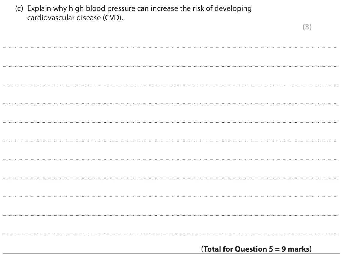 November 2021 Paper 2, question 5(c): Explain why high blood pressure can increase the risk of developing cardiovascular disease (CVD). (3)