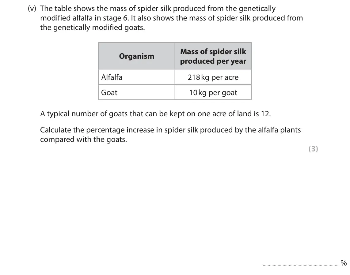 November 2021 Paper 2, question 6(a)(v): The table shows the mass of spider silk produced from the genetically modified alfalfa in stage 6. It also shows the mass of spider silk produced from the genet