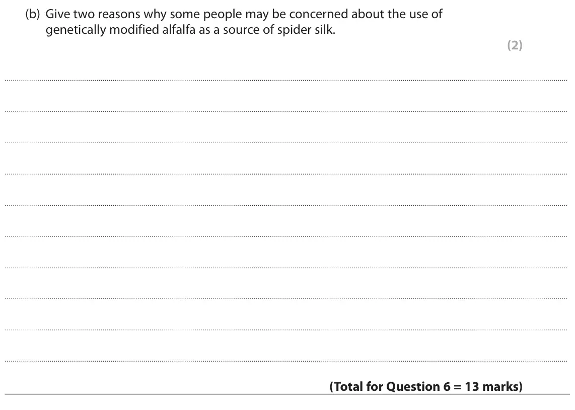 November 2021 Paper 2, question 6(b): Give two reasons why some people may be concerned about the use of genetically modified alfalfa as a source of spider silk. (2)
