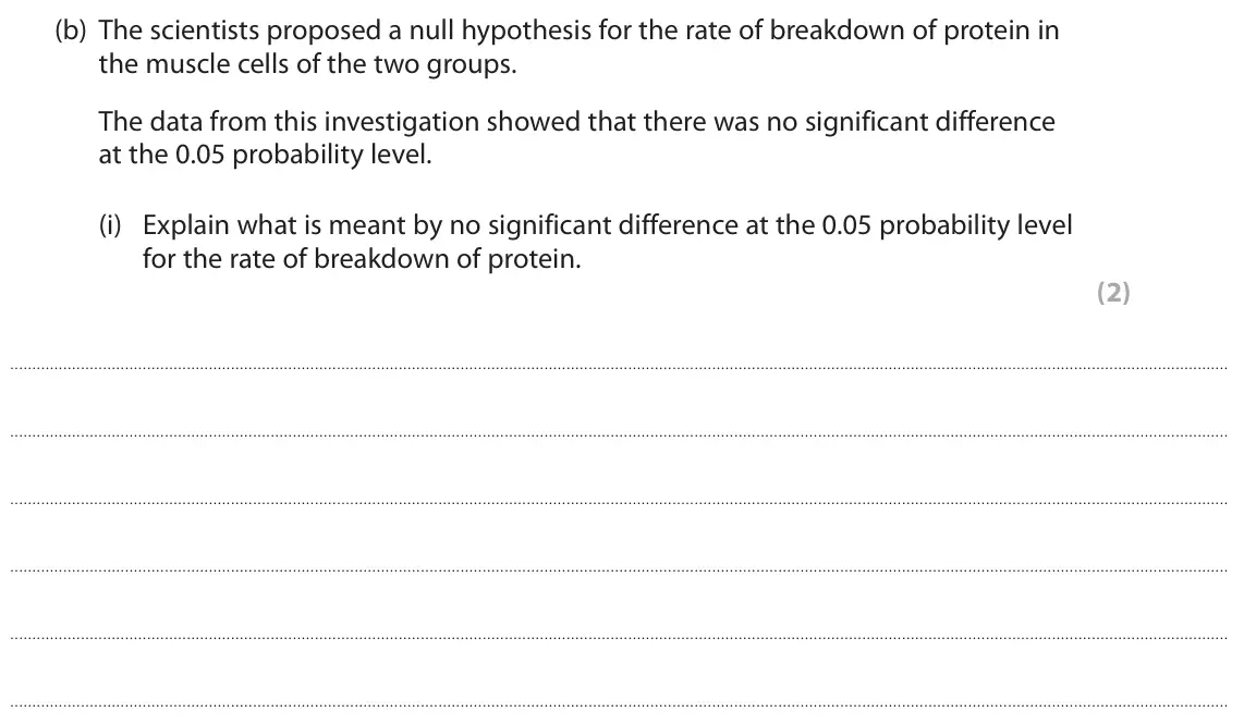 November 2021 Paper 2, question 9(b)(i): Explain what is meant by no significant difference at the 0.05 probability level for the rate of breakdown of protein. (2)