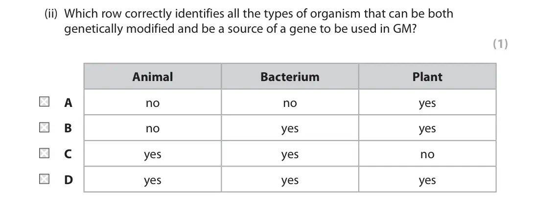 October 2020 Paper 2, question 1(a)(ii): Which row correctly identifies all the types of organism that can be both genetically modified and be a source of a gene to be used in GM? (1) Animal Bacterium