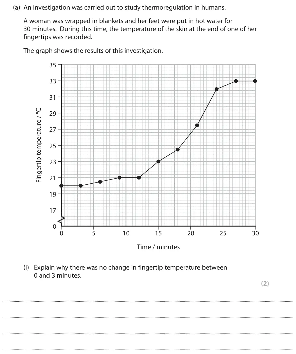 October 2020 Paper 2, question 7(a)(i): Explain why there was no change in fingertip temperature between 0 and 3 minutes. (2)