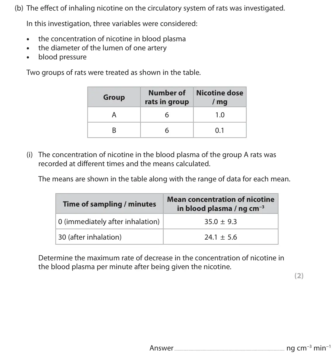 October 2020 Paper 2, question 9(b)(i): The concentration of nicotine in the blood plasma of the group A rats was recorded at different times and the means calculated. The means are shown in the table