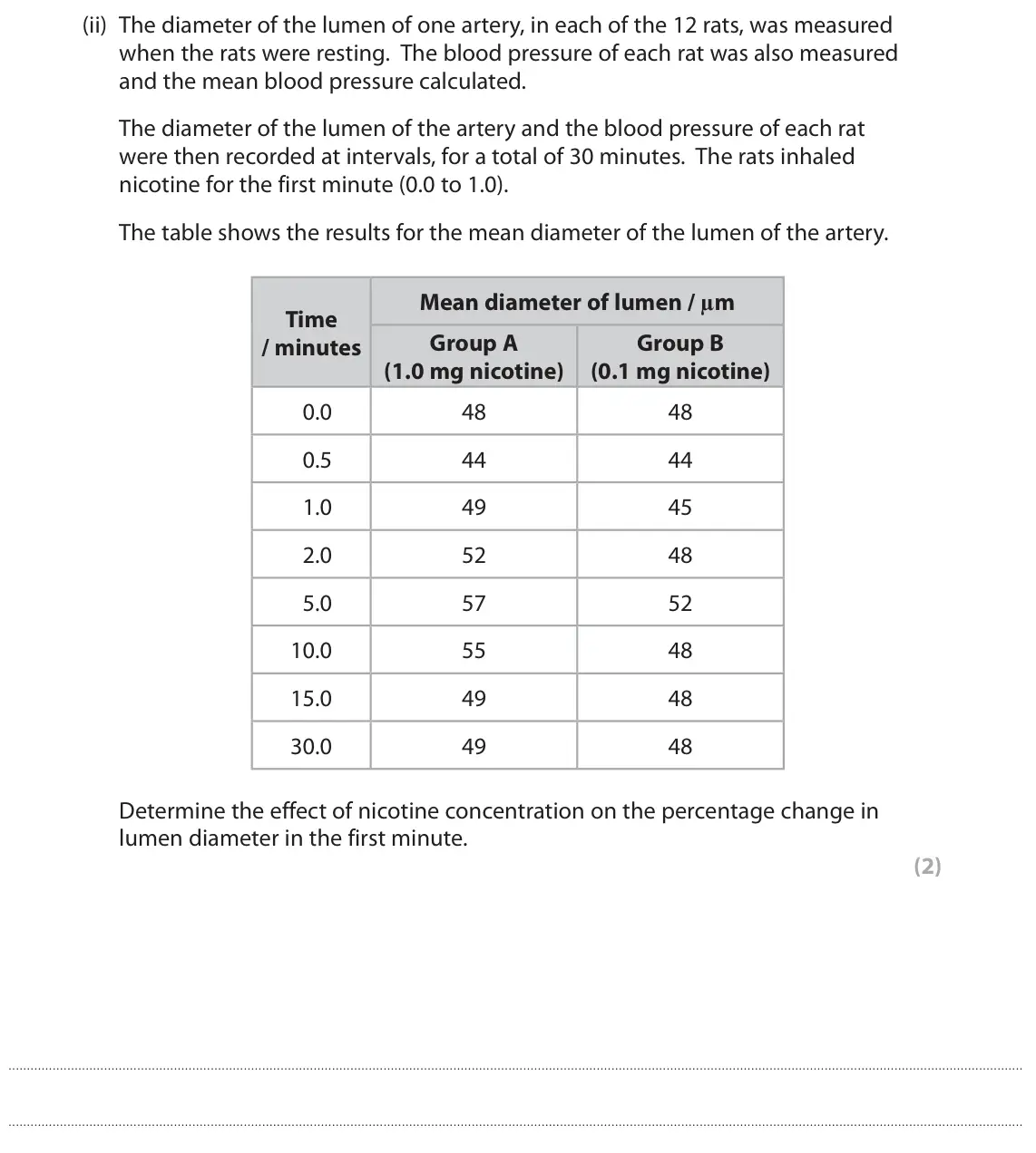 October 2020 Paper 2, question 9(b)(ii): The diameter of the lumen of one artery, in each of the 12 rats, was measured when the rats were resting. The blood pressure of each rat was also measured and t